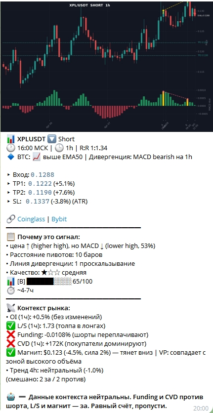 Пример сигнала XPLUSDT SHORT