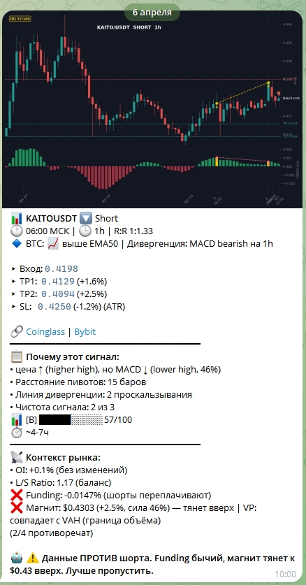 Пример сигнала KAITOUSDT SHORT