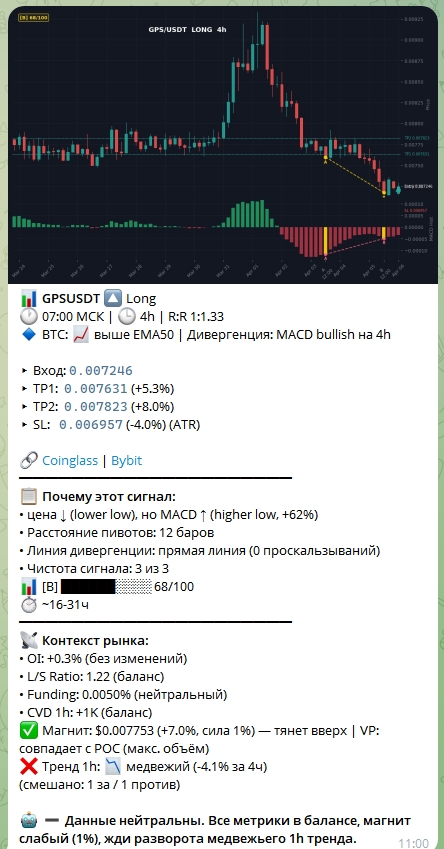 Пример сигнала GPSUSDT LONG