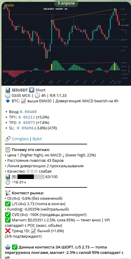Пример сигнала SEIUSDT SHORT