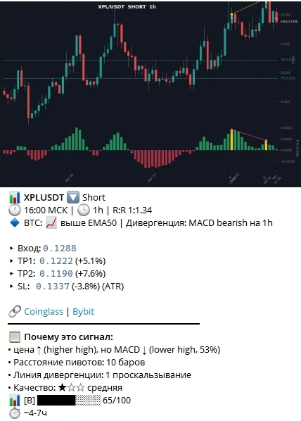 Пример сигнала XPLUSDT SHORT в Telegram